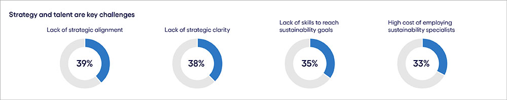 Strategy and talent are key challenges