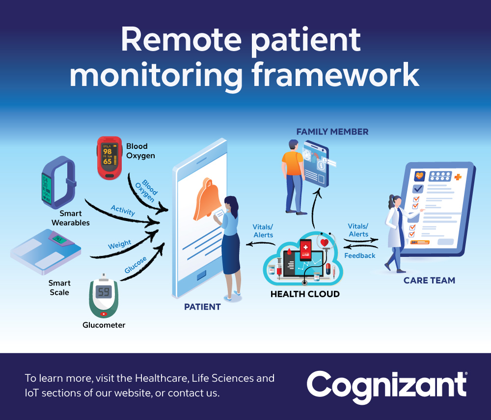 Health Personal Care Activity Wellness Monitors